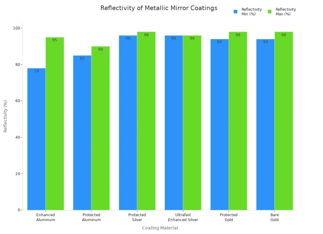 coating material