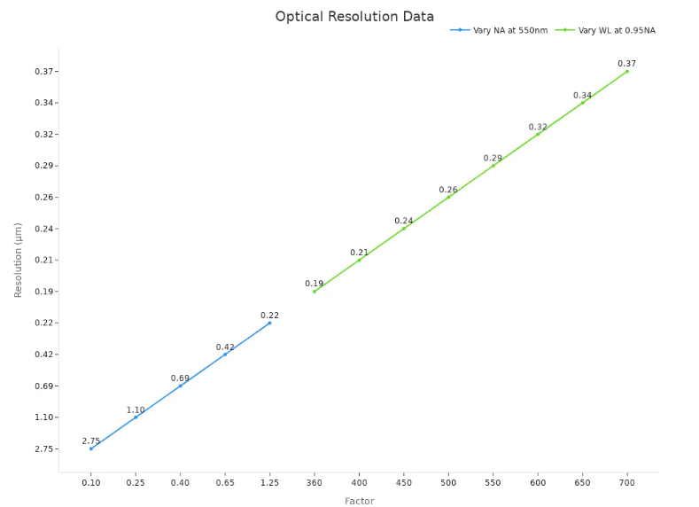 optical resolution date